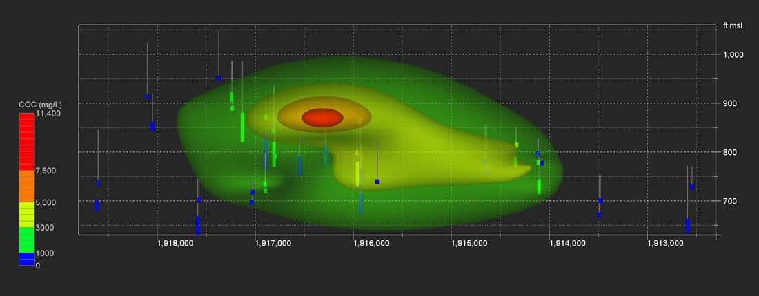 Hydrogeology & Groundwater Modeling