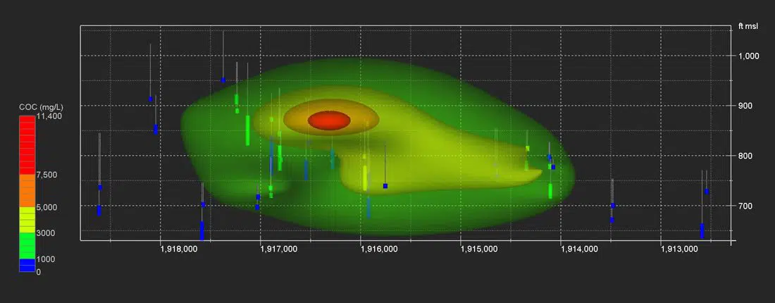 Hydrogeology & Groundwater Modeling